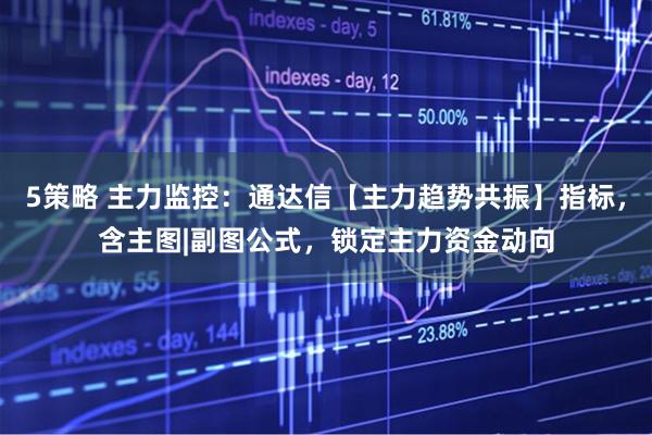 5策略 主力监控：通达信【主力趋势共振】指标，含主图|副图公式，锁定主力资金动向